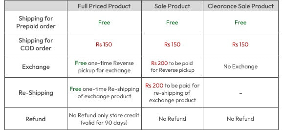 SHIPPING & EXCHANGE